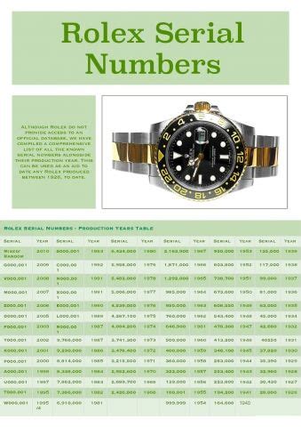 rolex f437091 prix|rolex submariner serial number chart.